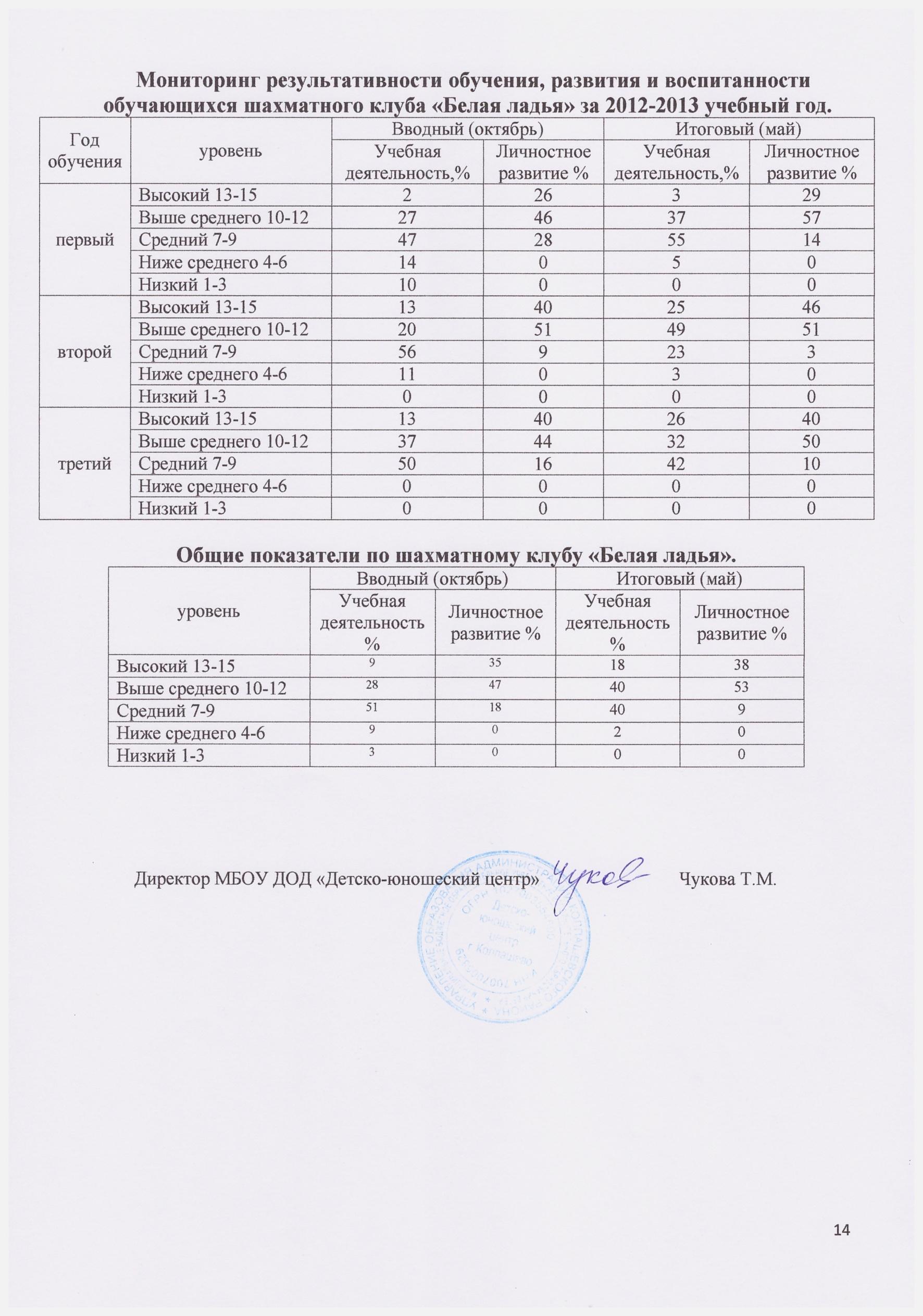 Портфолио педагога дополнительного образования