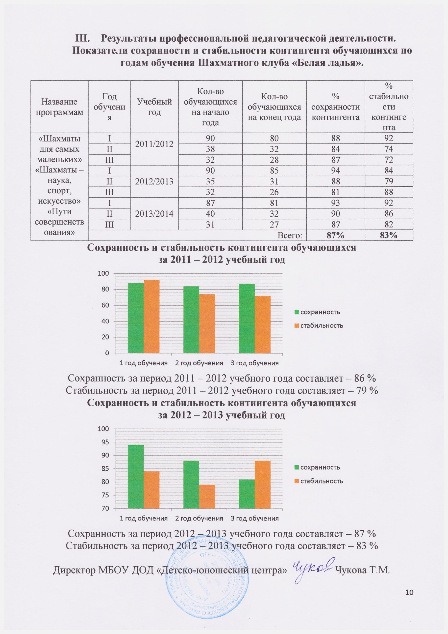 План по сохранности контингента студентов