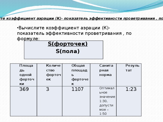 Вычисляемые показатели