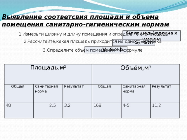 Нормы площади на одного ребенка и количества проживающих в комнате