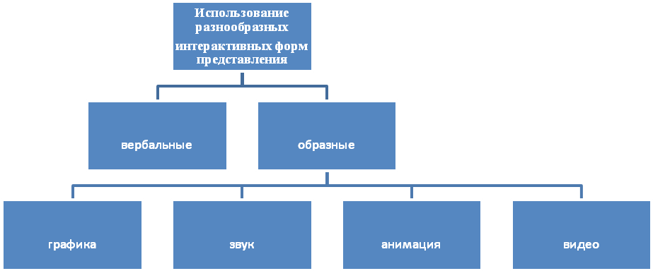 Собственный капитал рисунок