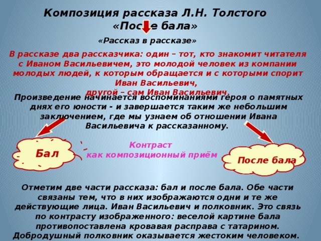 Описание бала противопоставлено картине наказания солдата как называется такой прием