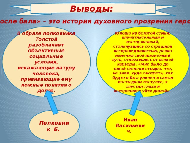 Выводы:   «После бала» – это история духовного прозрения героя Юноша из богатой семьи, впечатлительный и восторженный, столкнувшись со страшной несправедливостью, резко изменил свой жизненный путь, отказавшись от всякой карьеры. «Мне было до такой степени стыдно, что, не зная, куда смотреть, как будто я был уличен в самом постыдном поступке, я опустил глаза и поторопился уйти домой». В образе полковника Толстой разоблачает объективные социальные условия, искажающие натуру человека, прививающие ему ложные понятия о долге. Иван Васильевич. Полковник Б. 