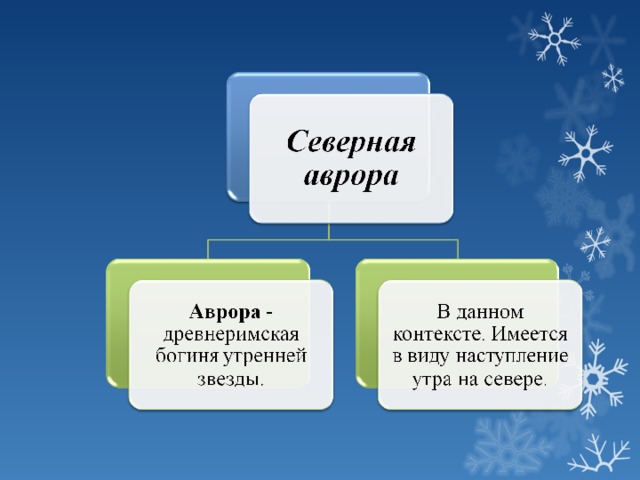 Пушкин зимнее утро 3 класс презентация и конспект школа россии