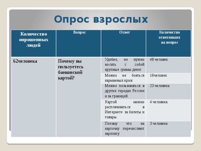 Удобно ответ. Опрос сколько взрослых людей разбираются в компьютере.