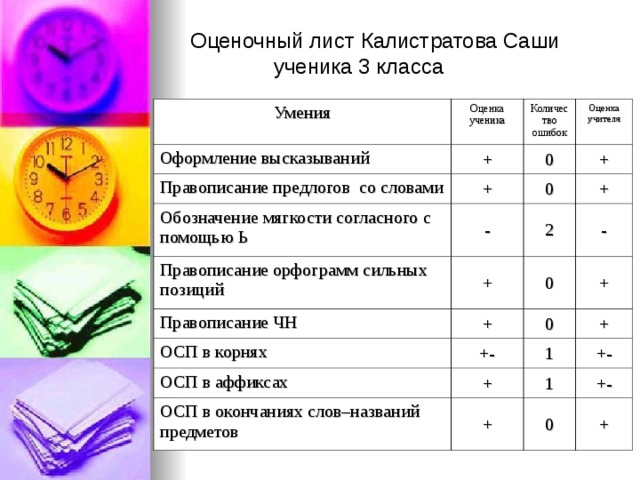 Класс навыки. Оценки на ВЕБГРАМОТЕЕ. Правописание саше. Оценочный лист прохождения тропы CS-1 конный спорт.