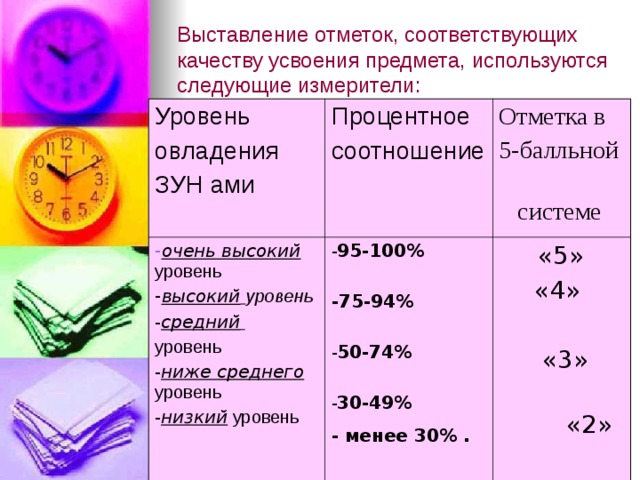 Выставление отметок, соответствующих качеству усвоения предмета, используются следующие измерители: Уровень овладения ЗУН ами Процентное соотношение - очень высокий уровень - высокий  уровень Отметка в 5-балльной  системе - средний  уровень - ниже среднего уровень - низкий уровень - 95-100%  -75-94%  «5» «4»  «3»  «2»  - 50-74%  - 30-49% - менее 30% .