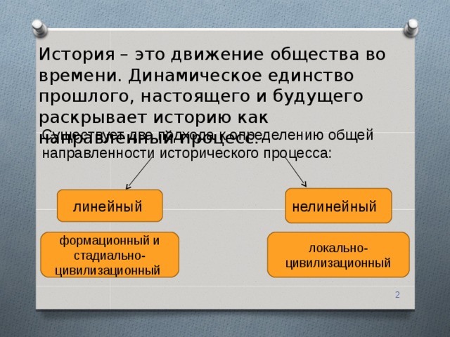 Какие подходы к изучению истории лучше всего раскрывают историческую картину мира