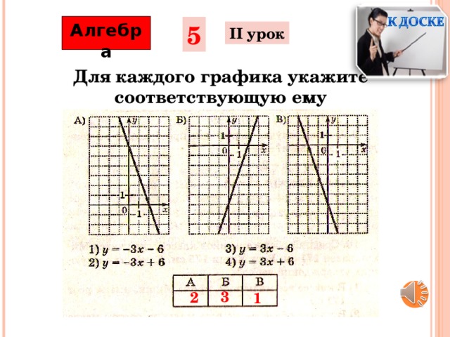 Алгебра 5 II урок Для каждого графика укажите соответствующую ему формулу: 3 2 1