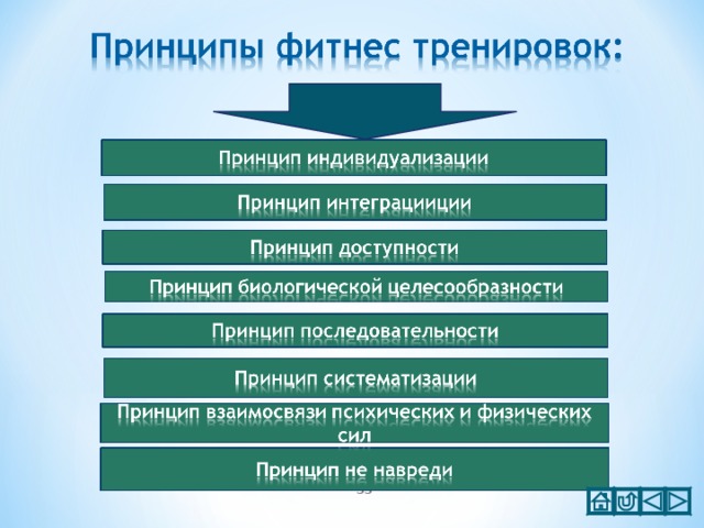 Проект совокупность заранее запланированных действий для достижения какой либо цели