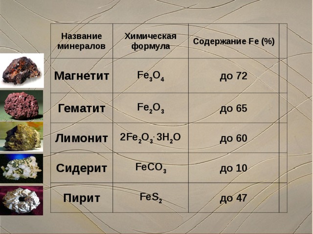 Формула fe 3. Магнитный Железняк формула химическая. Формула магнитного Железняка в химии. Магнетит магнитный Железняк формула. Химические формулы минералов.