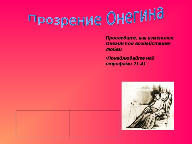 Сколько лет татьяне онегиной. Проследите, как изменился Онегин под воздействием любви.. Как изменяется Онегин. Как изменился Онегин глава 8 - 8. Этапы любви Онегина.