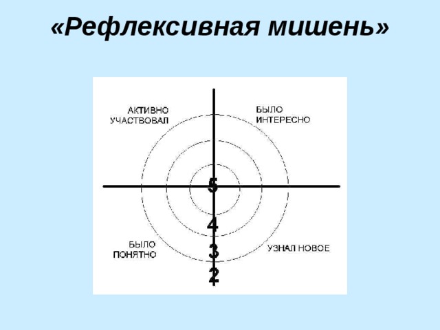 План рефлексивного отчета к модулю 2