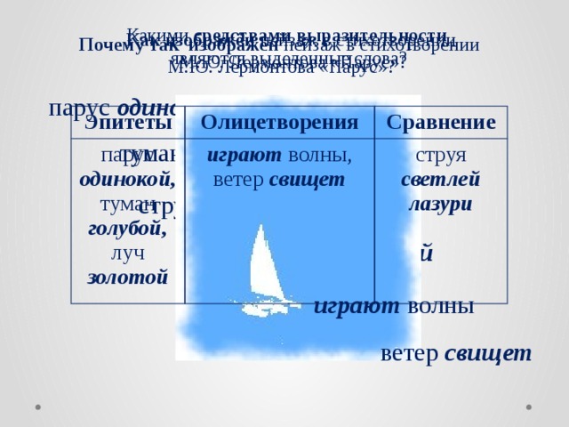 Средства выразительности в стихотворениях лермонтова. Парус Лермонтов средства выразительности. Парус средства выразительности. Выразительные средства в стихотворении Парус Лермонтова. Эпитеты в стихотворении Парус Лермонтова.