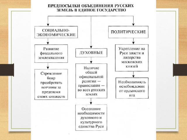 Причины объединения