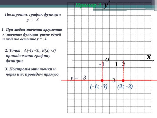 Построить график функции y 1 3x 5. Постройте график функции х при - 3<х<1. График у=3. График функции у=3. У 1 3х график.