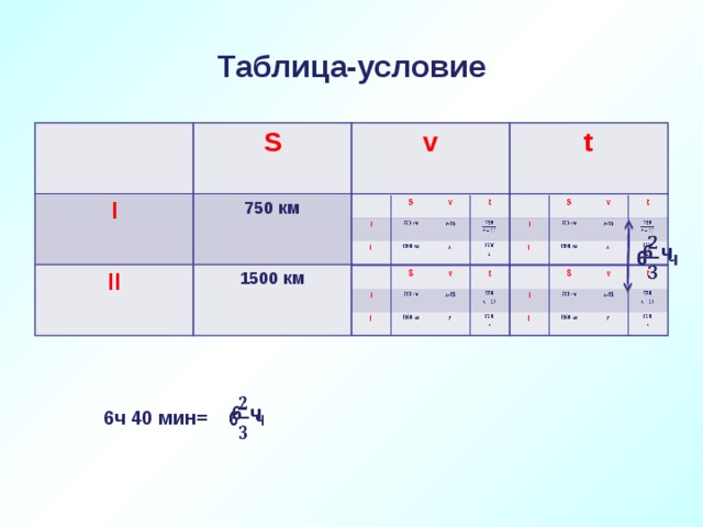 Таблица-условие I S S I 750 км 750 км v II II v 1500 км t 1500 км -15 t 6  ч   6  ч    6ч 40 мин=