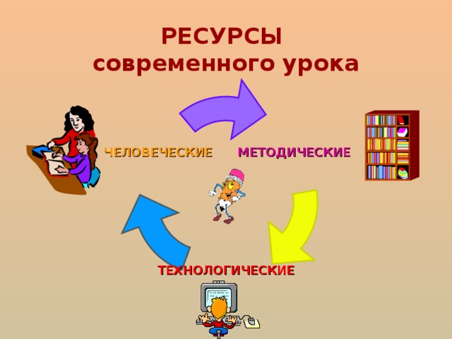 Ресурсы урока. Ресурсы современного урока. Человеческие ресурсы современного урока. Ресурсы на уроке в начальной школе. Технологические ресурсы урока.