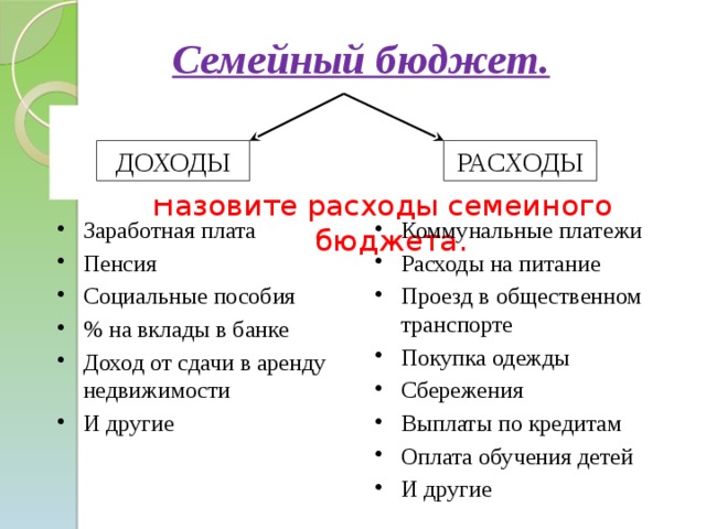 Бюджет государства презентация