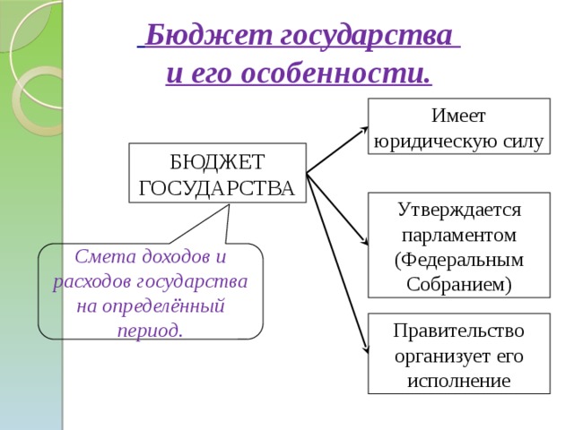 Бюджет государства презентация