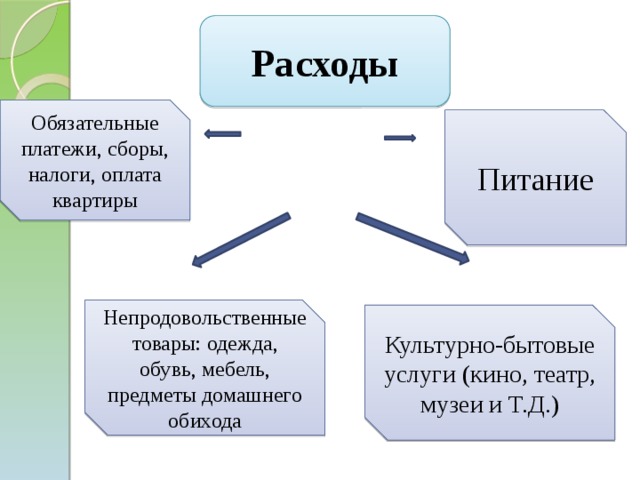 Какие налоги платит моя семья презентация