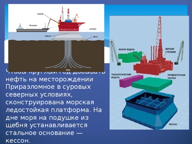 Приразломное месторождение обозначьте на контурной. МЛСП Приразломная кессон. Приразломное месторождение кессон. Кессон нефтяной платформы. Приразломная схема.