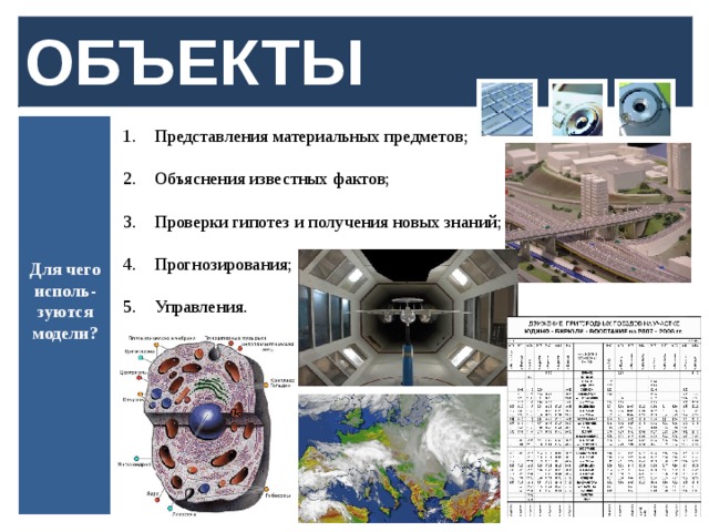 ОБЪЕКТЫ  Представления материальных предметов;    Объяснения известных фактов;  Проверки гипотез и получения новых знаний;  Прогнозирования;  Управления. Для чего исполь-зуются модели?  