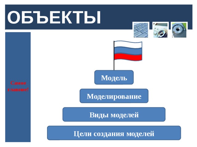 ОБЪЕКТЫ Модель Самое главное! Моделирование Виды моделей Цели создания моделей  