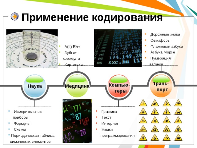 Применение кодирования  Дорожные знаки  Семафоры  Флажковая азбука  Азбука Морзе  Нумерация вагонов  А(II) Rh+  Зубная формула  Картотека Транс-порт Компью-теры Медицина Наука  Измерительные приборы  Формулы  Схемы  Графика  Текст  Интернет  Языки программирования  Периодическая таблица химических элементов 