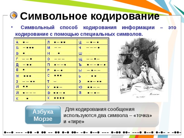 Символьное кодирование  Символьный способ кодирования информации – это кодирование с помощью специальных символов.  Для кодирования сообщения используются два символа – «точка» и «тире» Азбука Морзе • --• --- -•• -• •• -- •• •-• ••- -•- •--• --- •-•• ••- ---• •--• •-•- - -••- 