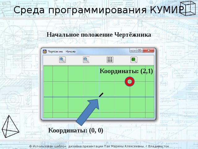 Среда программирования КУМИР Начальное положение Чертёжника Координаты: (2,1) Координаты: (0, 0) © Использован шаблон дизайна презентации Пак Марины Алексеевны, г.Владивосток 