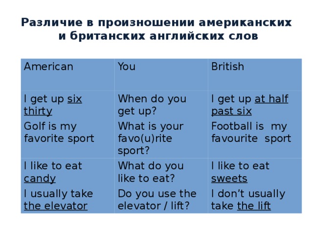 Межвариантные соответствия в национальных вариантах английском примеры