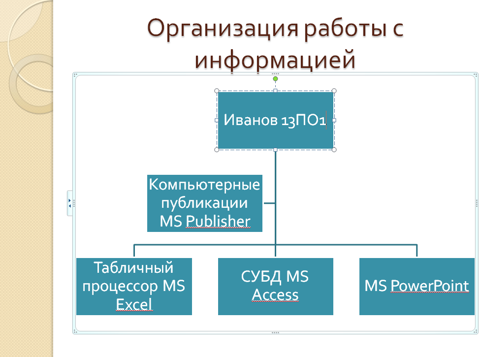 Картинки СТРУКТУРА ПОСТРОЕНИЯ ПРЕЗЕНТАЦИИ