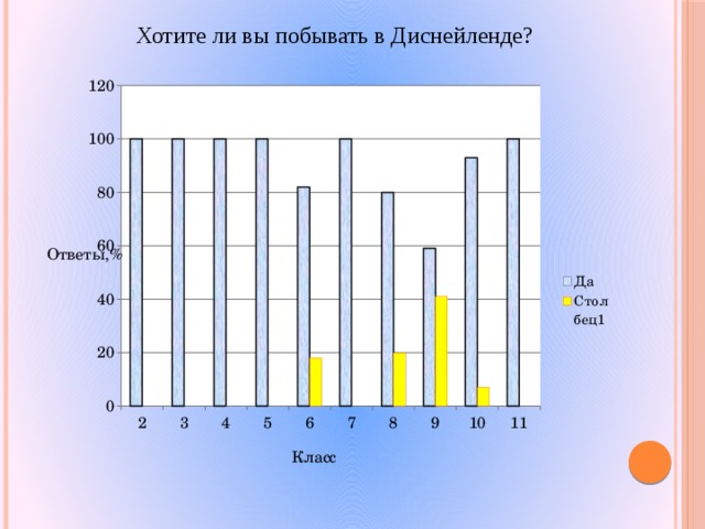 Хотите ли вы побывать в Диснейленде? 