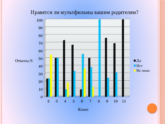 Нравятся ли мультфильмы вашим родителям? 