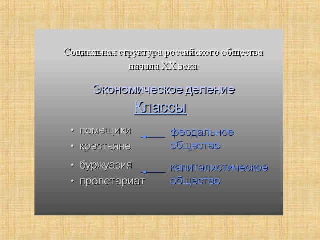 Социальная структура российского общества в начале 20 века схема