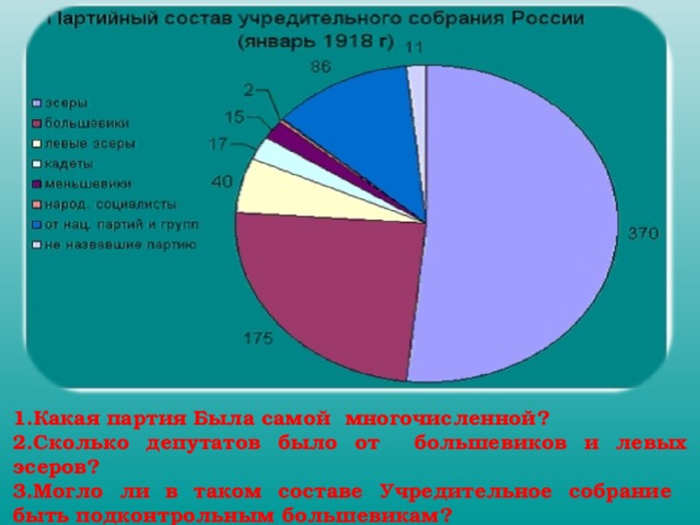 Учредительное собрание презентация