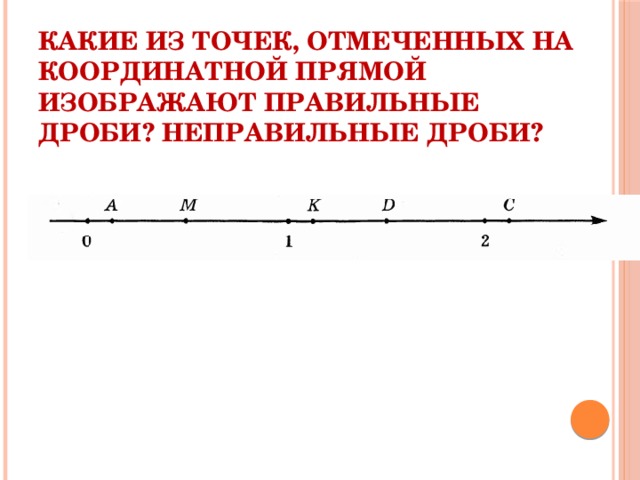 Как найти дробь на координатной прямой
