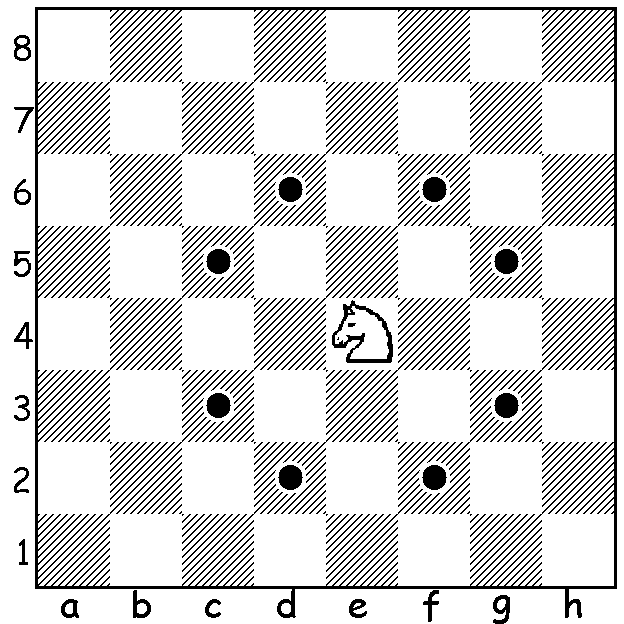 Как ходит конь в шахматах схема