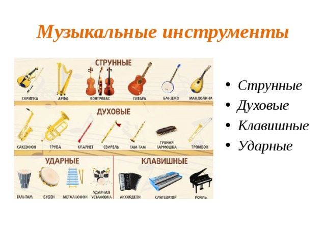 Источники звука музыкальные инструменты