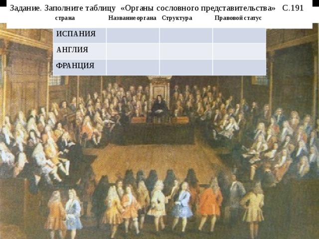 Задание. Заполните таблицу «Органы сословного представительства» С.191 страна Название органа ИСПАНИЯ Структура АНГЛИЯ Правовой статус ФРАНЦИЯ 