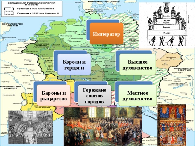 Император Короли и герцоги Высшее духовенство Бароны и рыцарство Местное духовенство Горожане союзов городов 