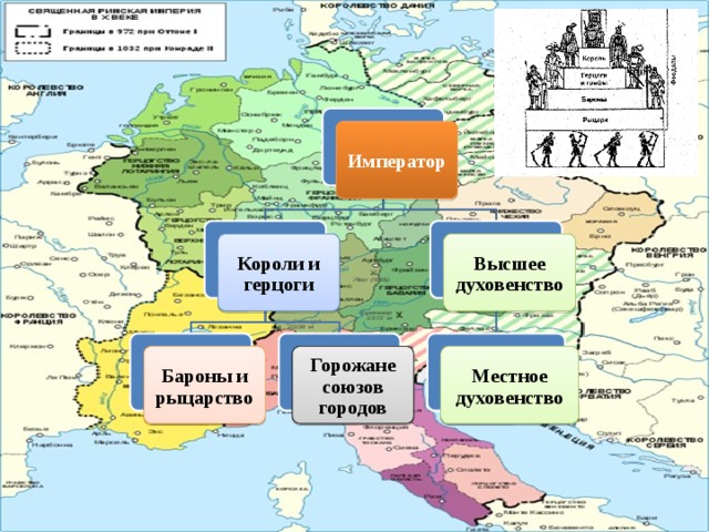 Император Высшее духовенство Короли и герцоги Бароны и рыцарство Горожане союзов городов Местное духовенство 