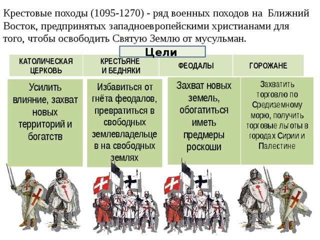 Западная европа крестовые походы. Крестовые походы 1095-1270. Крестовые походы 1095 1270 таблица. Крестовый поход 1270 таблица. История крестовых походов.