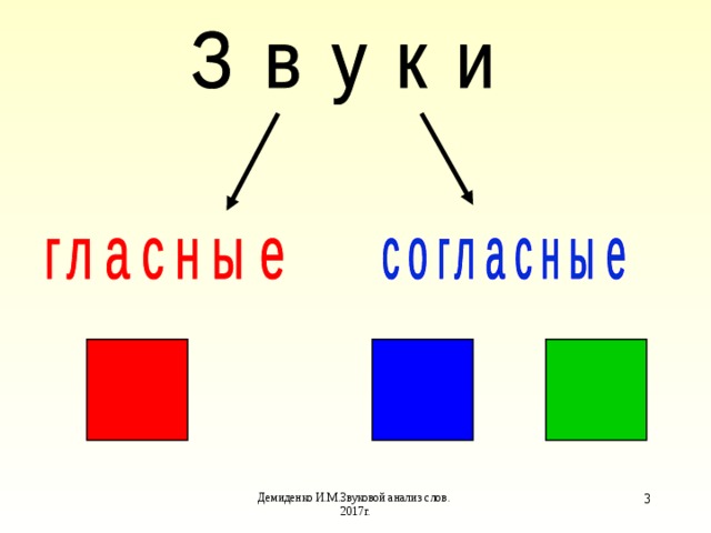 Схема звуковая слова ручка