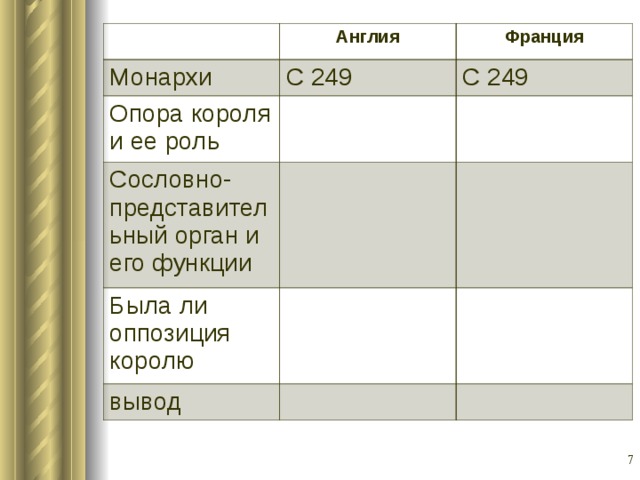Презентация к уроку истории в 10 классе "Западная Европа в XI-XIII вв. Образован