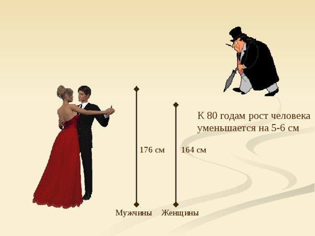 38 попугаев или как измерить свой рост проект