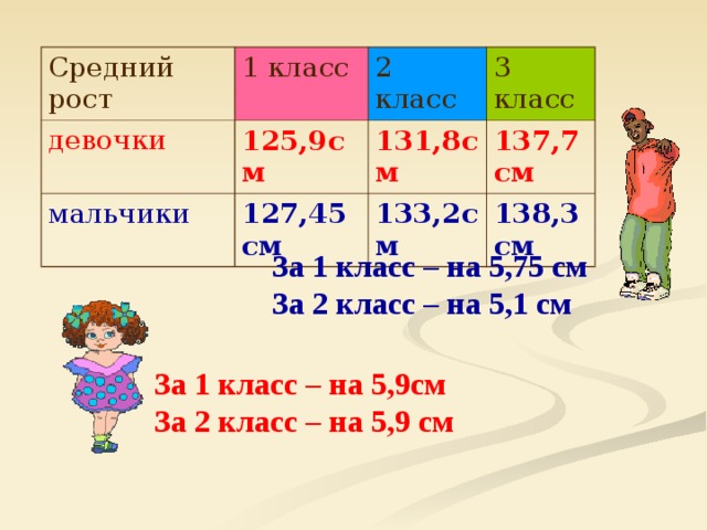 38 попугаев или как измерить свой рост проект