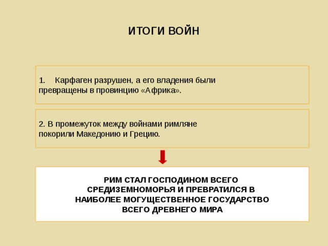 ИТОГИ ВОЙН Карфаген разрушен, а его владения были превращены в провинцию «Африка». 2. В промежуток между войнами римляне покорили Македонию и Грецию. РИМ СТАЛ ГОСПОДИНОМ ВСЕГО СРЕДИЗЕМНОМОРЬЯ И ПРЕВРАТИЛСЯ В НАИБОЛЕЕ МОГУЩЕСТВЕННОЕ ГОСУДАРСТВО ВСЕГО ДРЕВНЕГО МИРА 