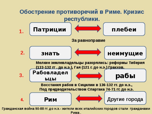 Падение республики презентация 5 класс